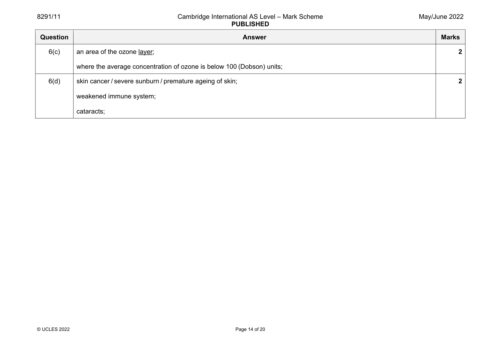 Mark scheme, page 14 of 20