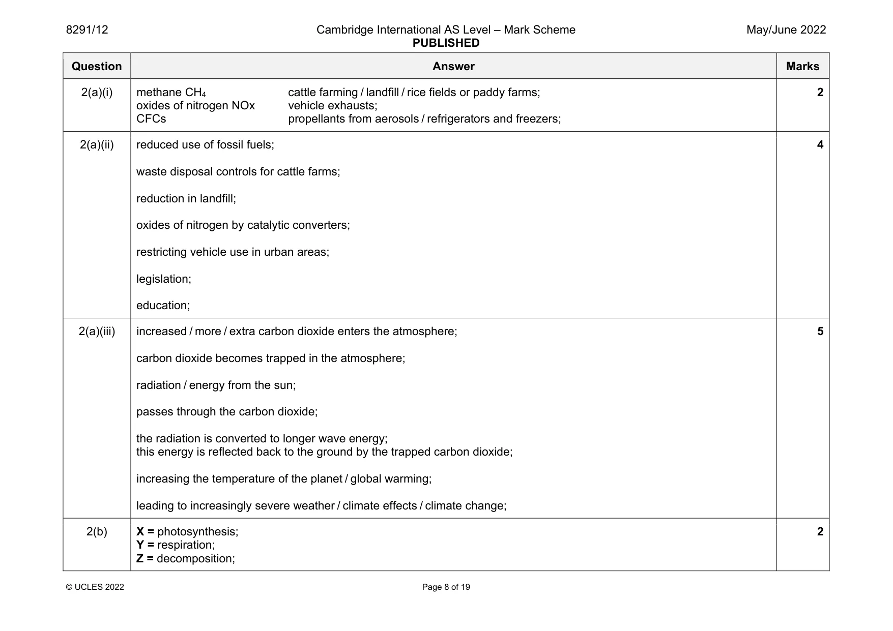 Mark scheme, page 8 of 19