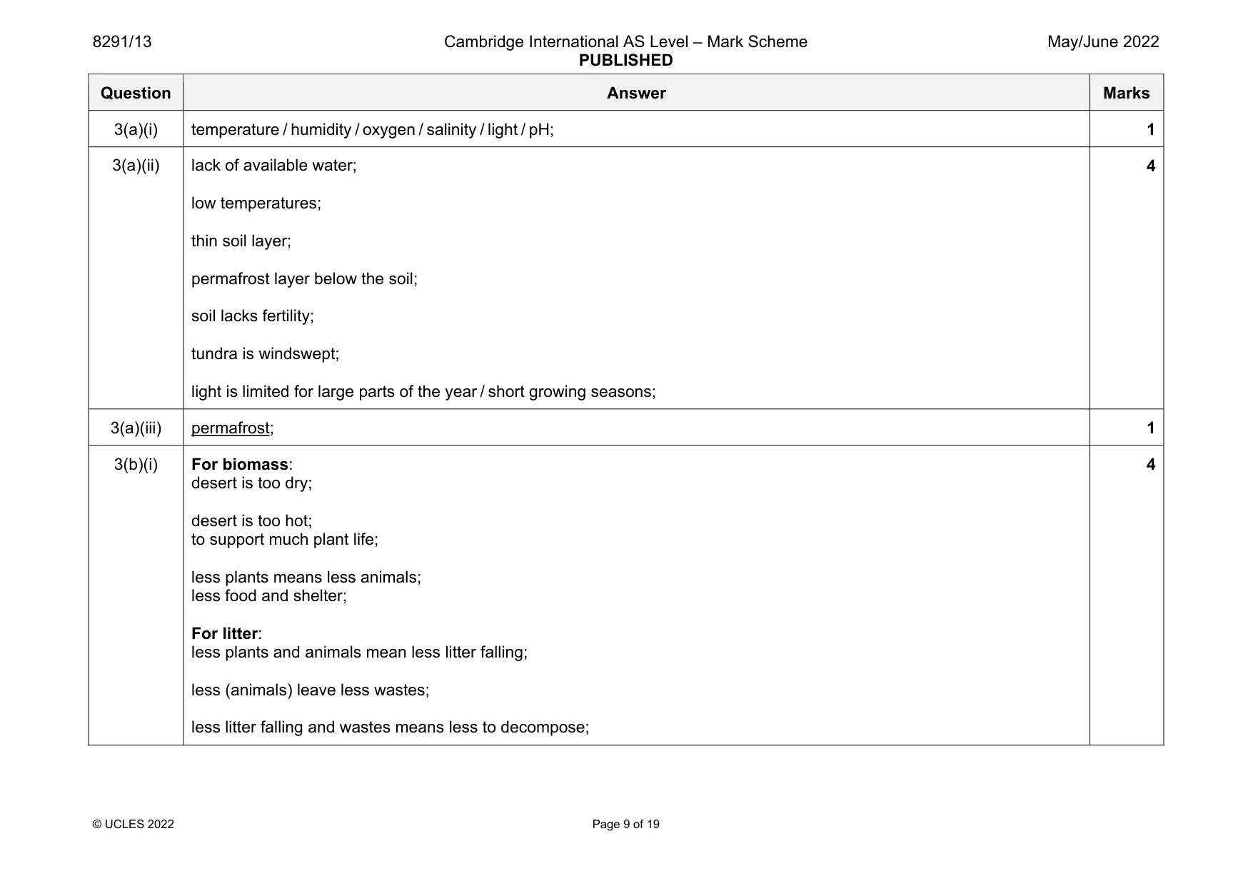 Mark scheme, page 9 of 19