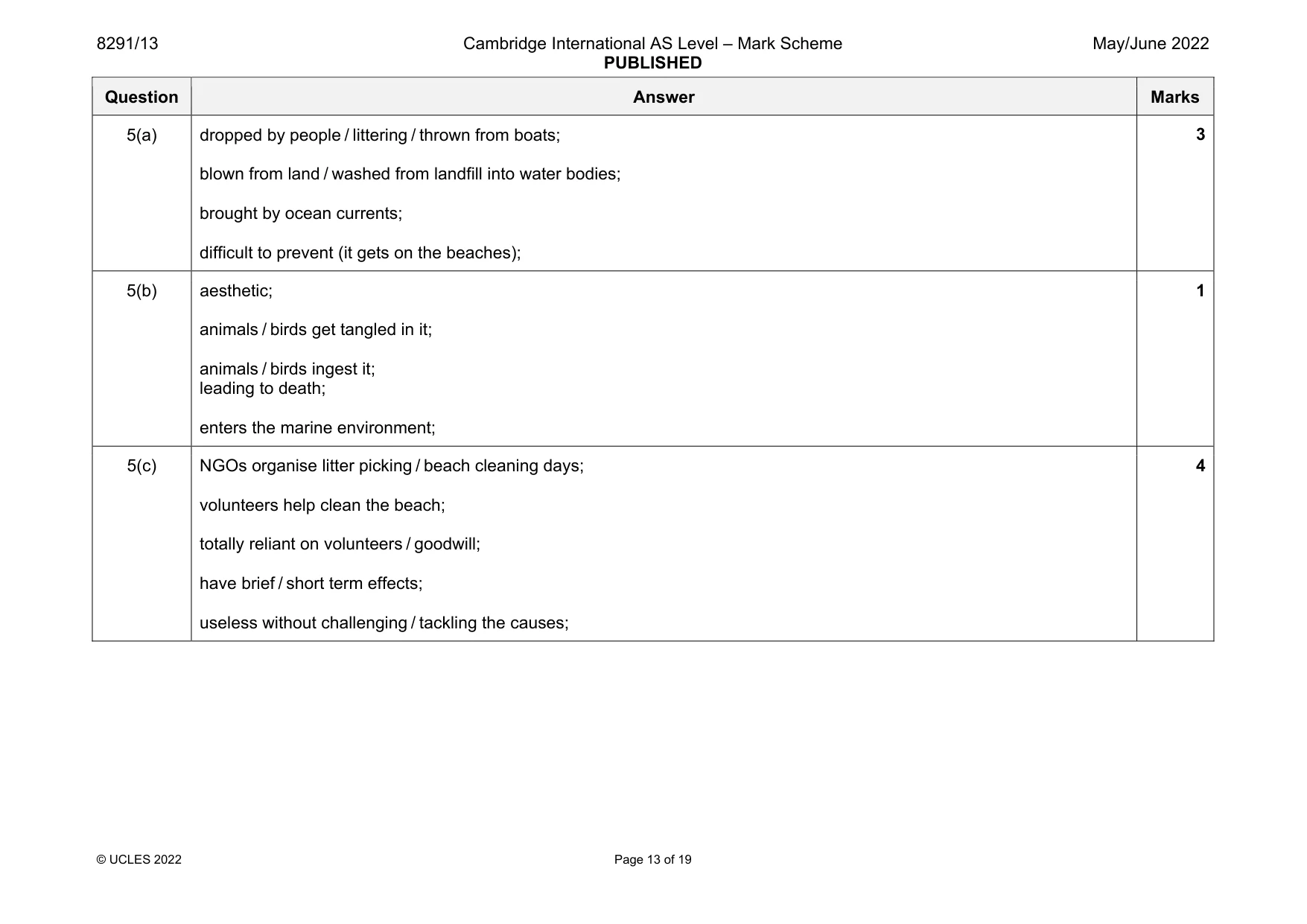 Mark scheme, page 13 of 19