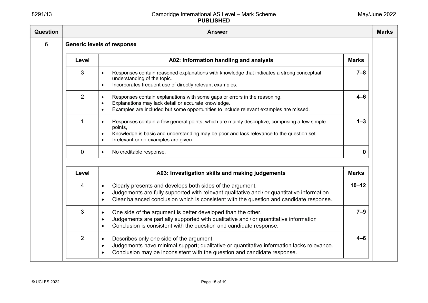 Mark scheme, page 15 of 19