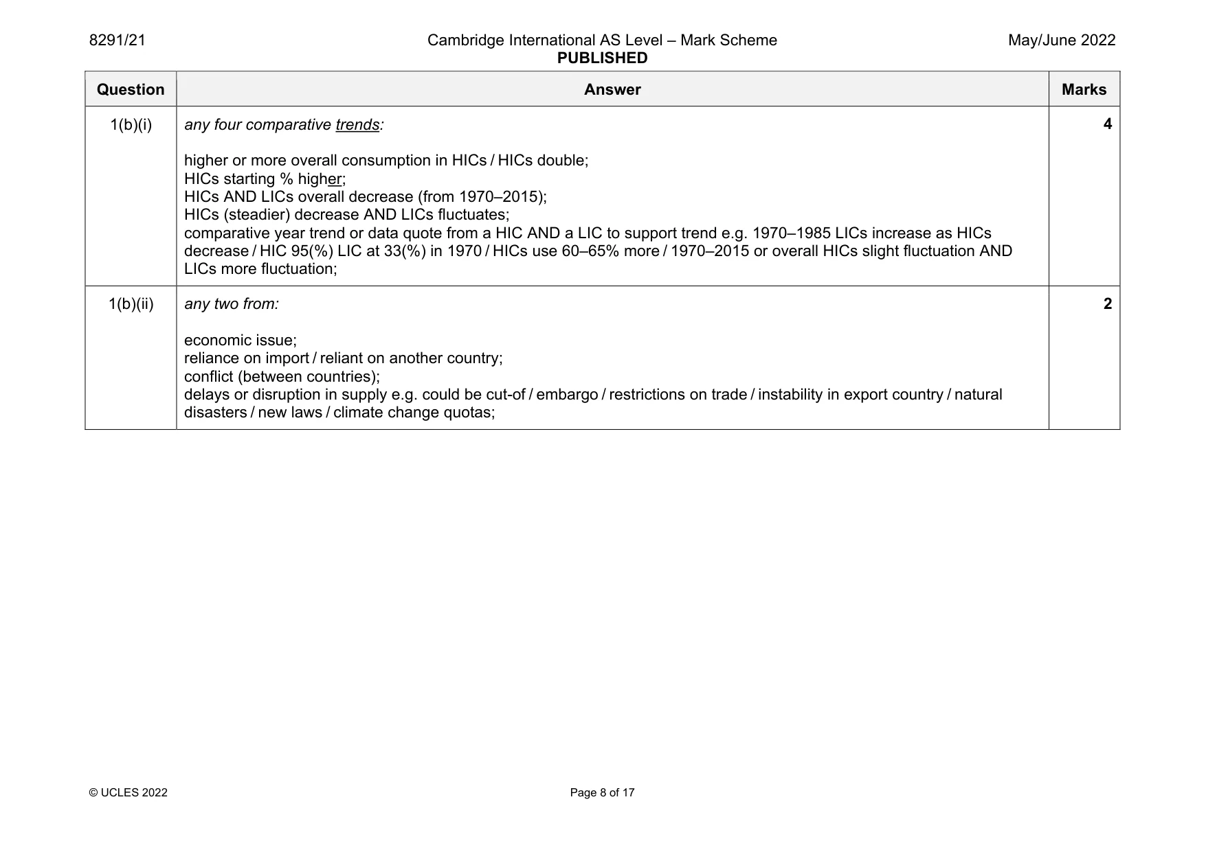 Mark scheme, page 8 of 17