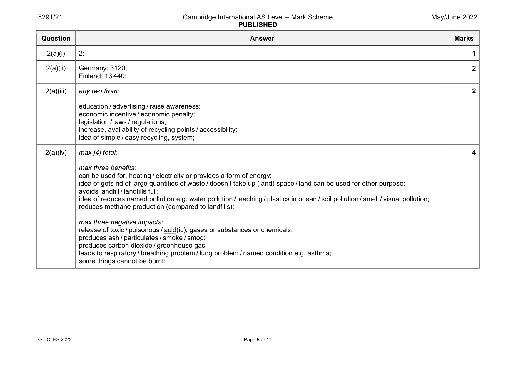 Mark scheme, page 9 of 17