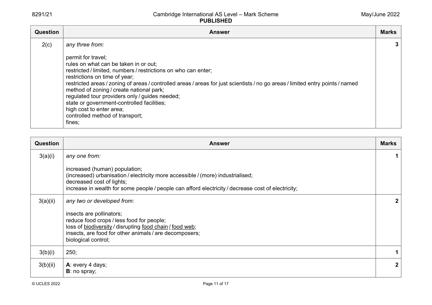 Mark scheme, page 11 of 17