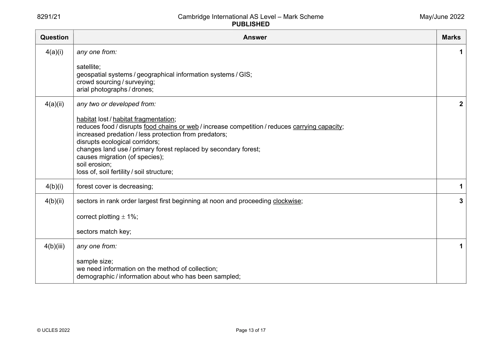 Mark scheme, page 13 of 17