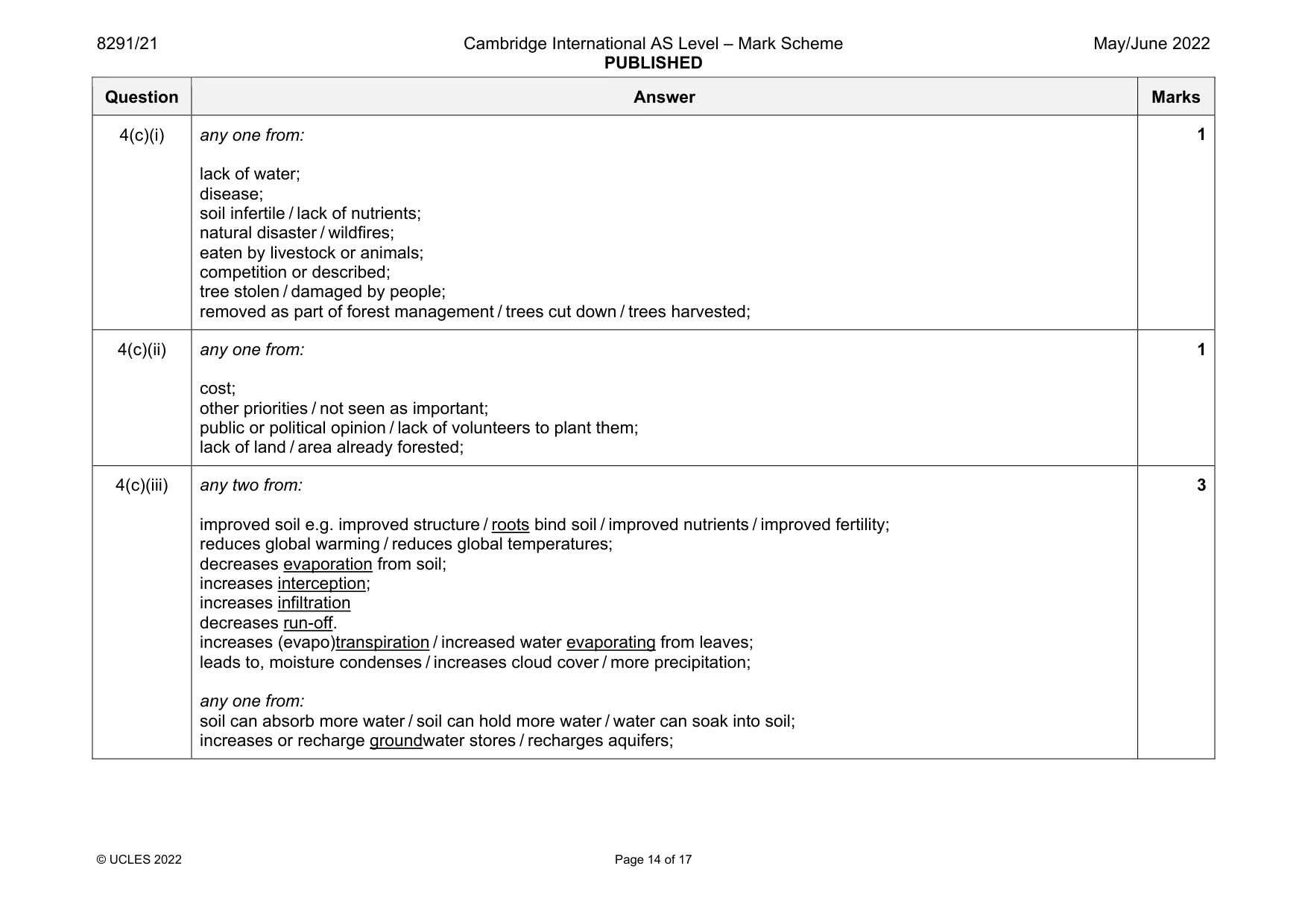 Mark scheme, page 14 of 17