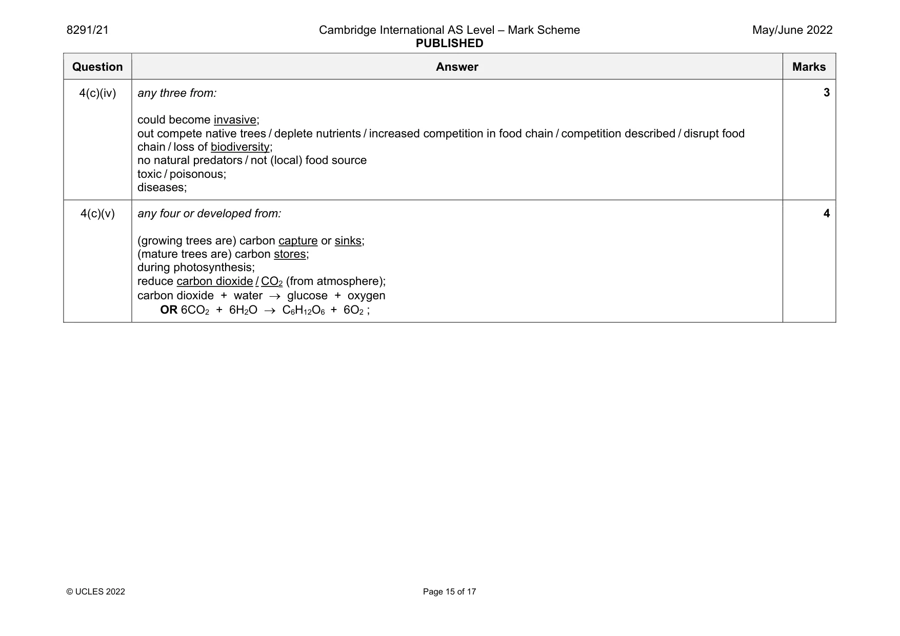 Mark scheme, page 15 of 17