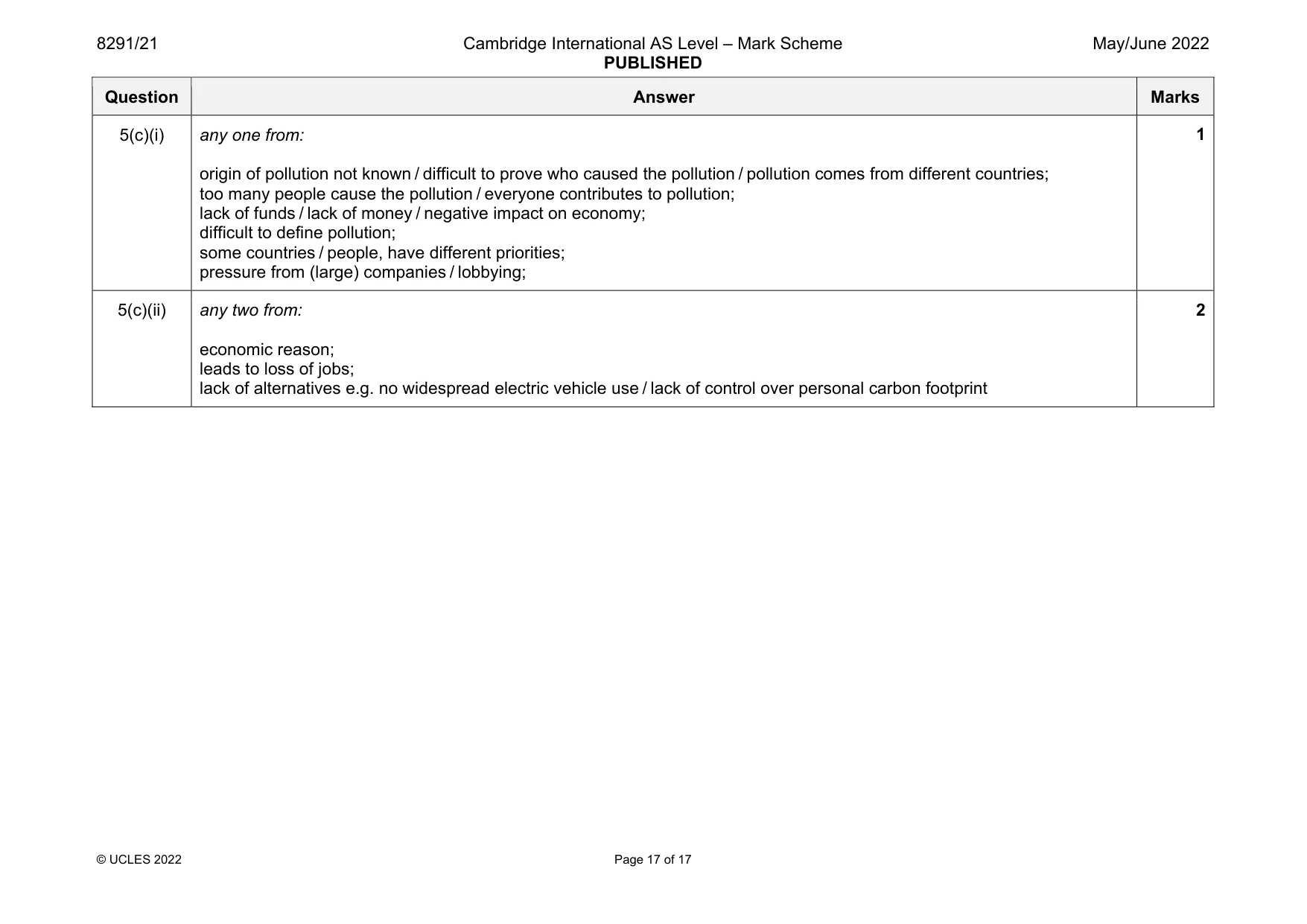 Mark scheme, page 17 of 17