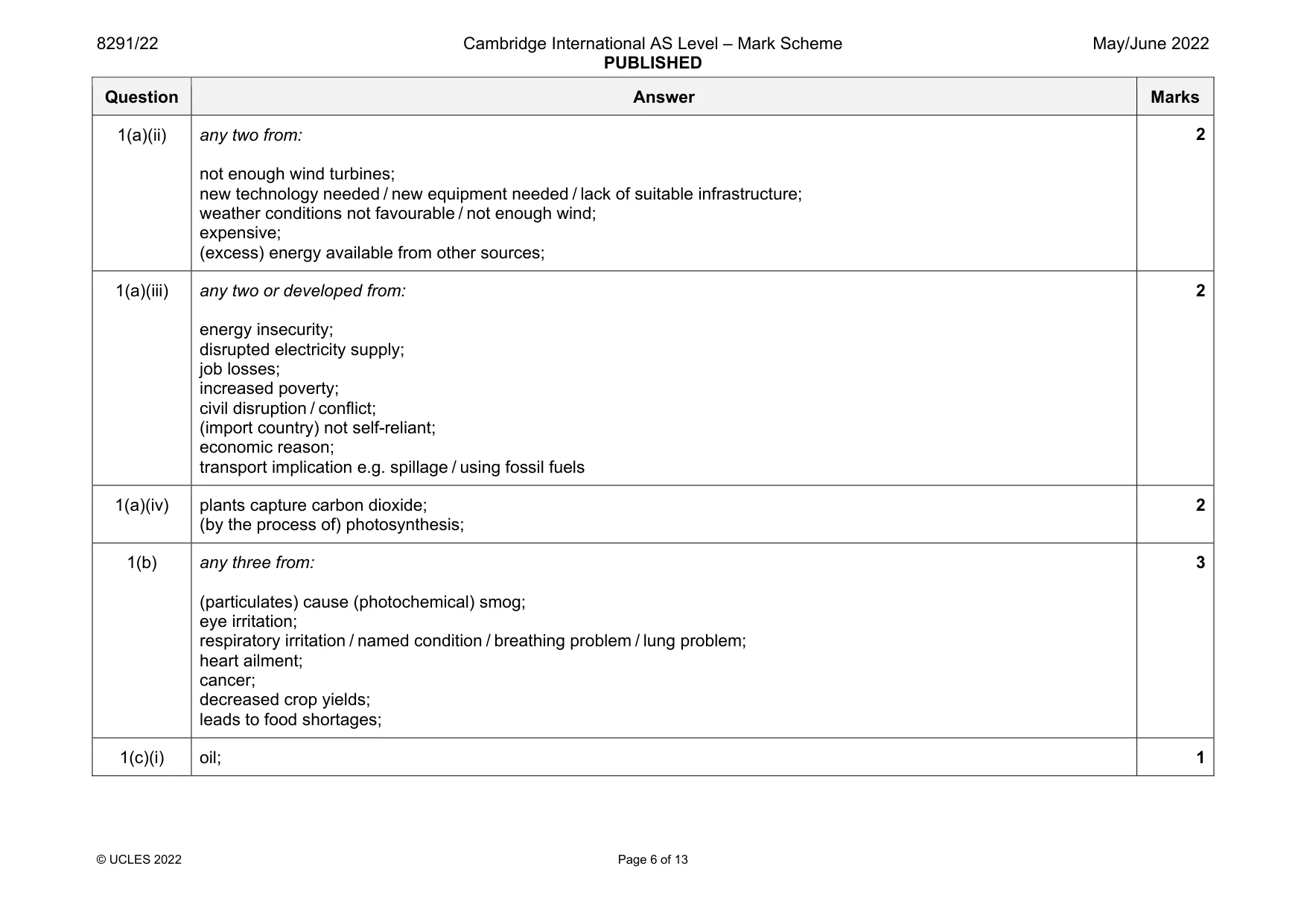 Mark scheme, page 6 of 13