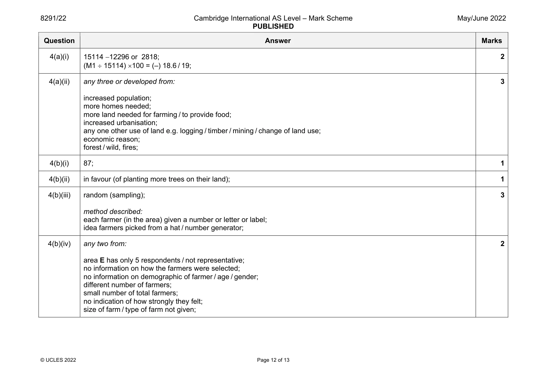 Mark scheme, page 12 of 13