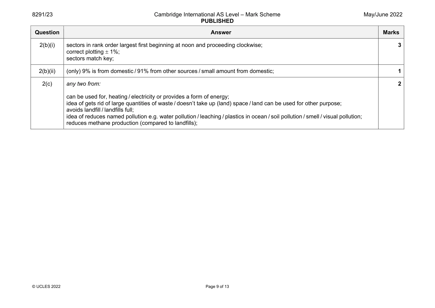 Mark scheme, page 9 of 13