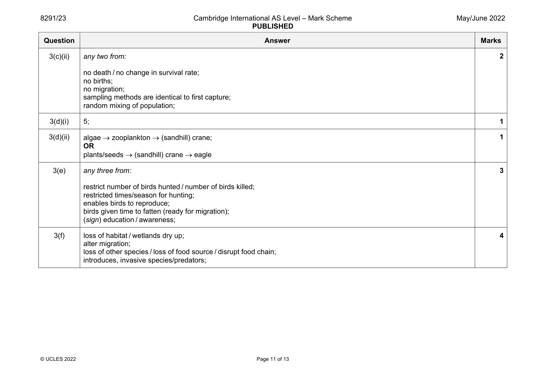 Mark scheme, page 11 of 13