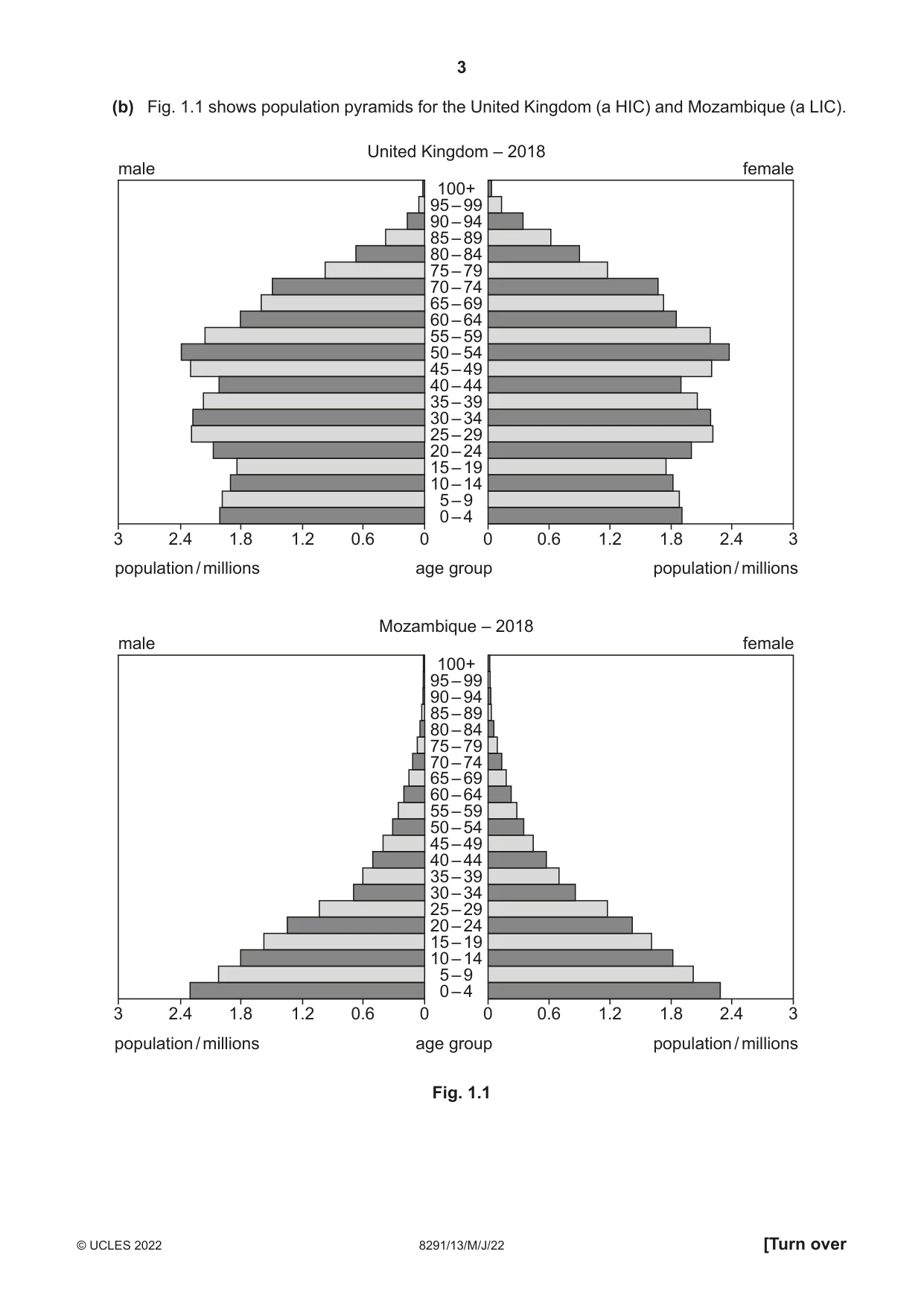 Cambridge A Level Environmental Management (AS only) 8291 2022 May/June Paper 1 · Variant 3 question paper, page 3 of 20