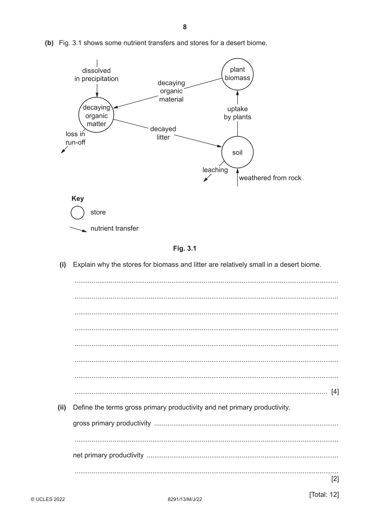 Cambridge A Level Environmental Management (AS only) 8291 2022 May/June Paper 1 · Variant 3 question paper, page 8 of 20