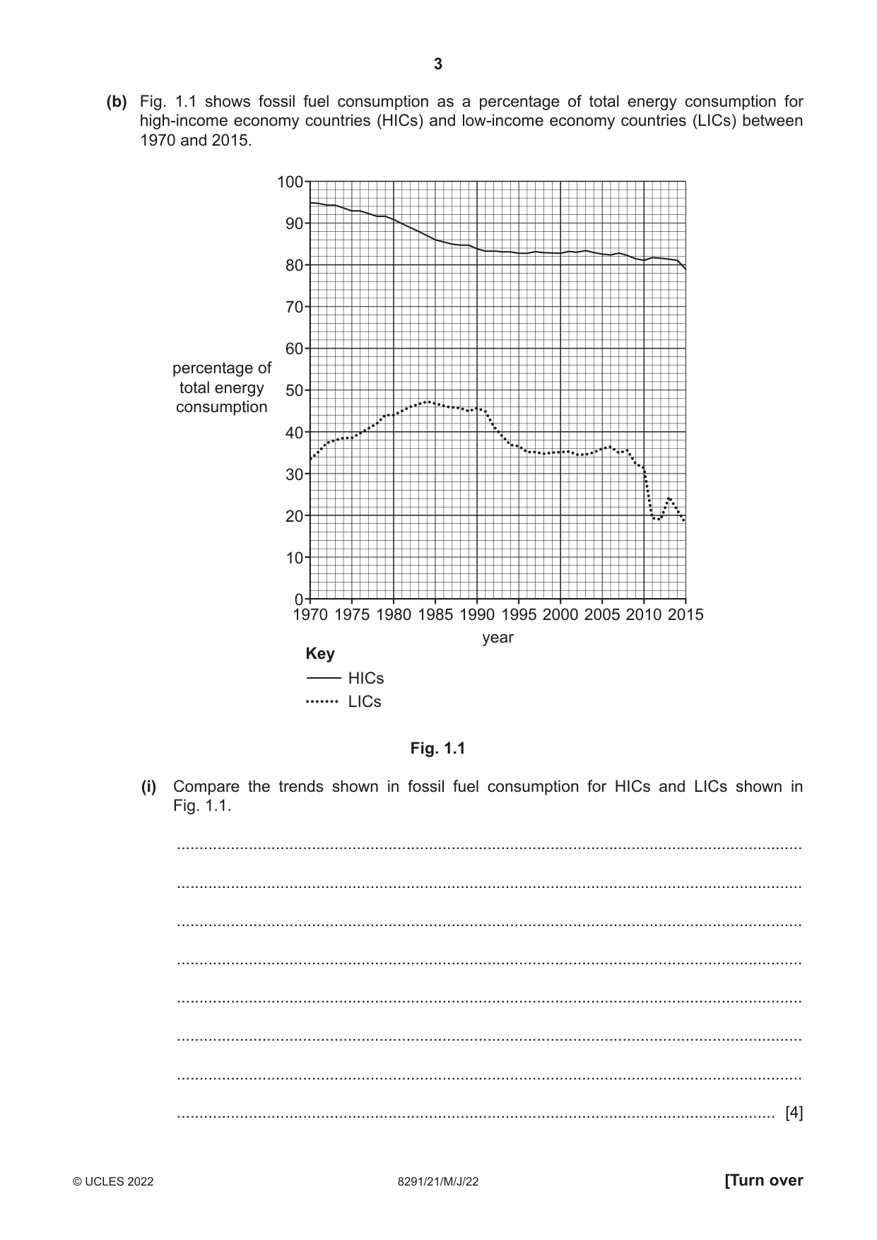 Cambridge A Level Environmental Management (AS only) 8291 2022 May/June Paper 2 · Variant 1 question paper, page 3 of 20