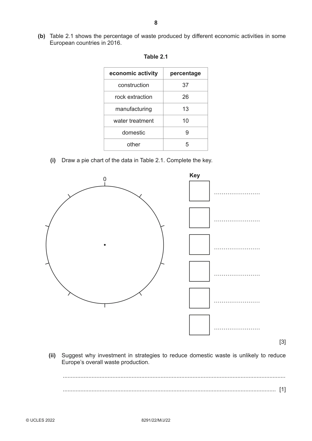 Cambridge A Level Environmental Management (AS only) 8291 2022 May/June Paper 2 · Variant 2 question paper, page 8 of 24