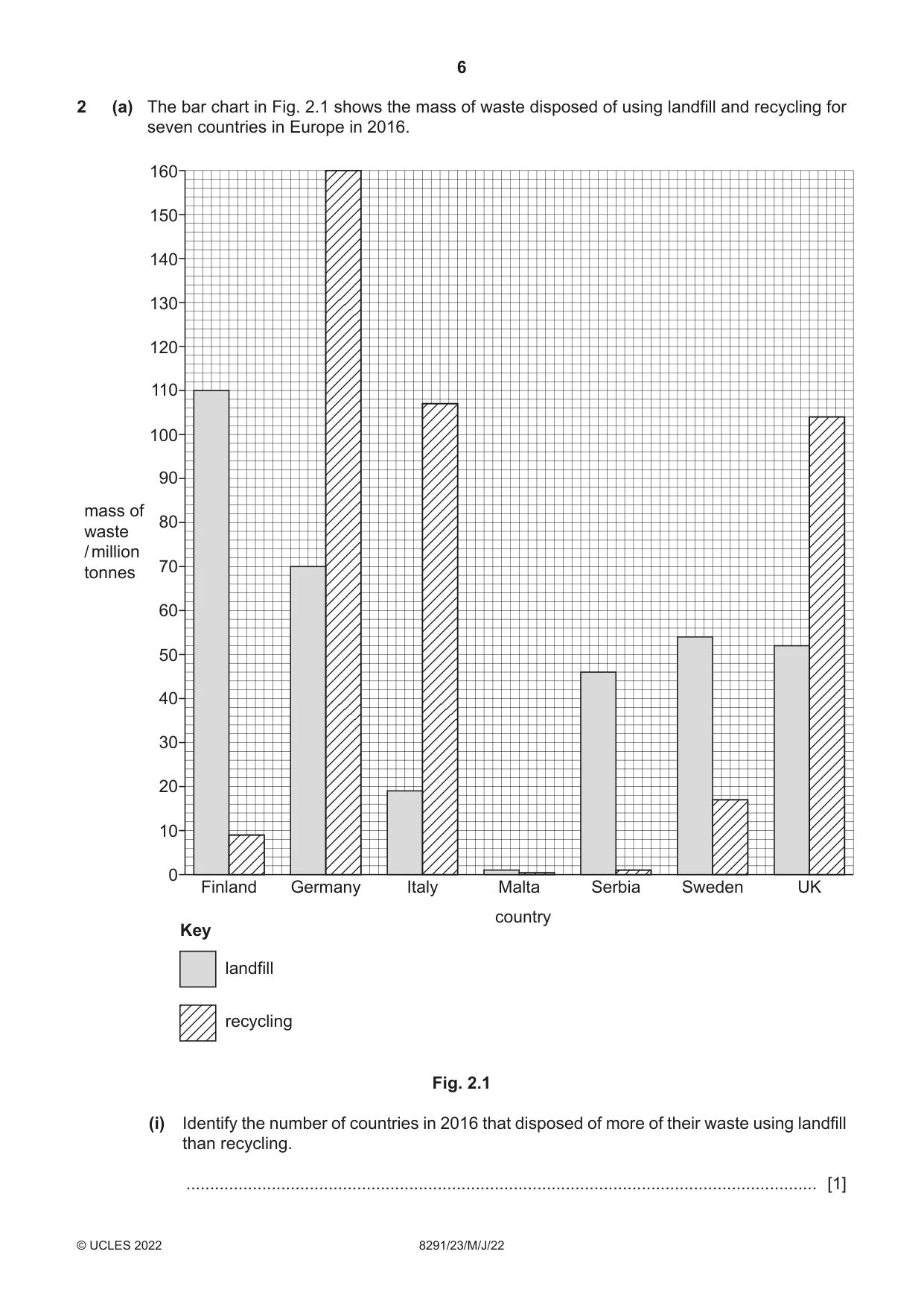 Cambridge A Level Environmental Management (AS only) 8291 2022 May/June Paper 2 · Variant 3 question paper, page 6 of 24