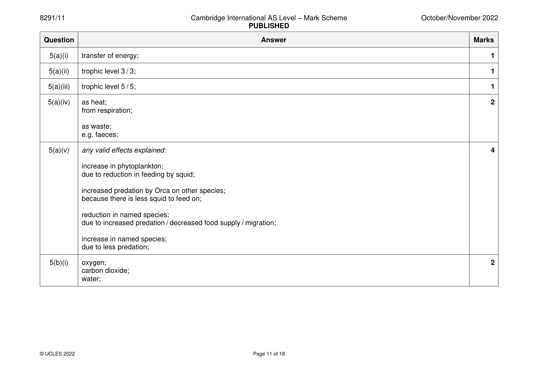 Mark scheme, page 11 of 18