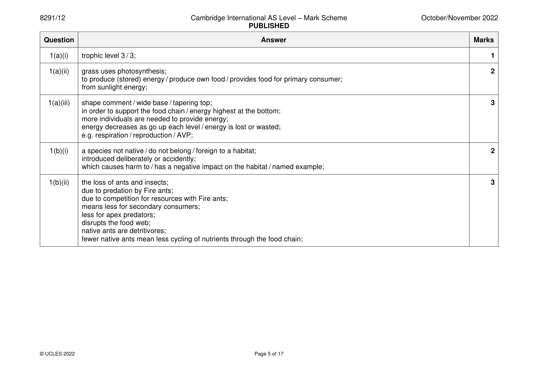 Mark scheme, page 5 of 17
