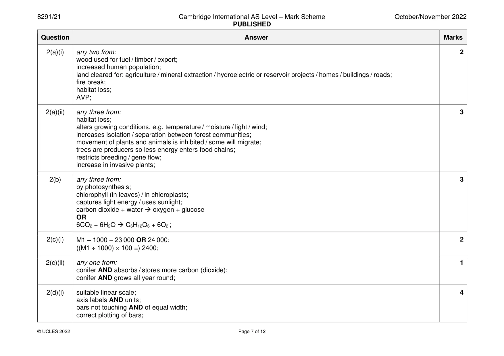 Mark scheme, page 7 of 12