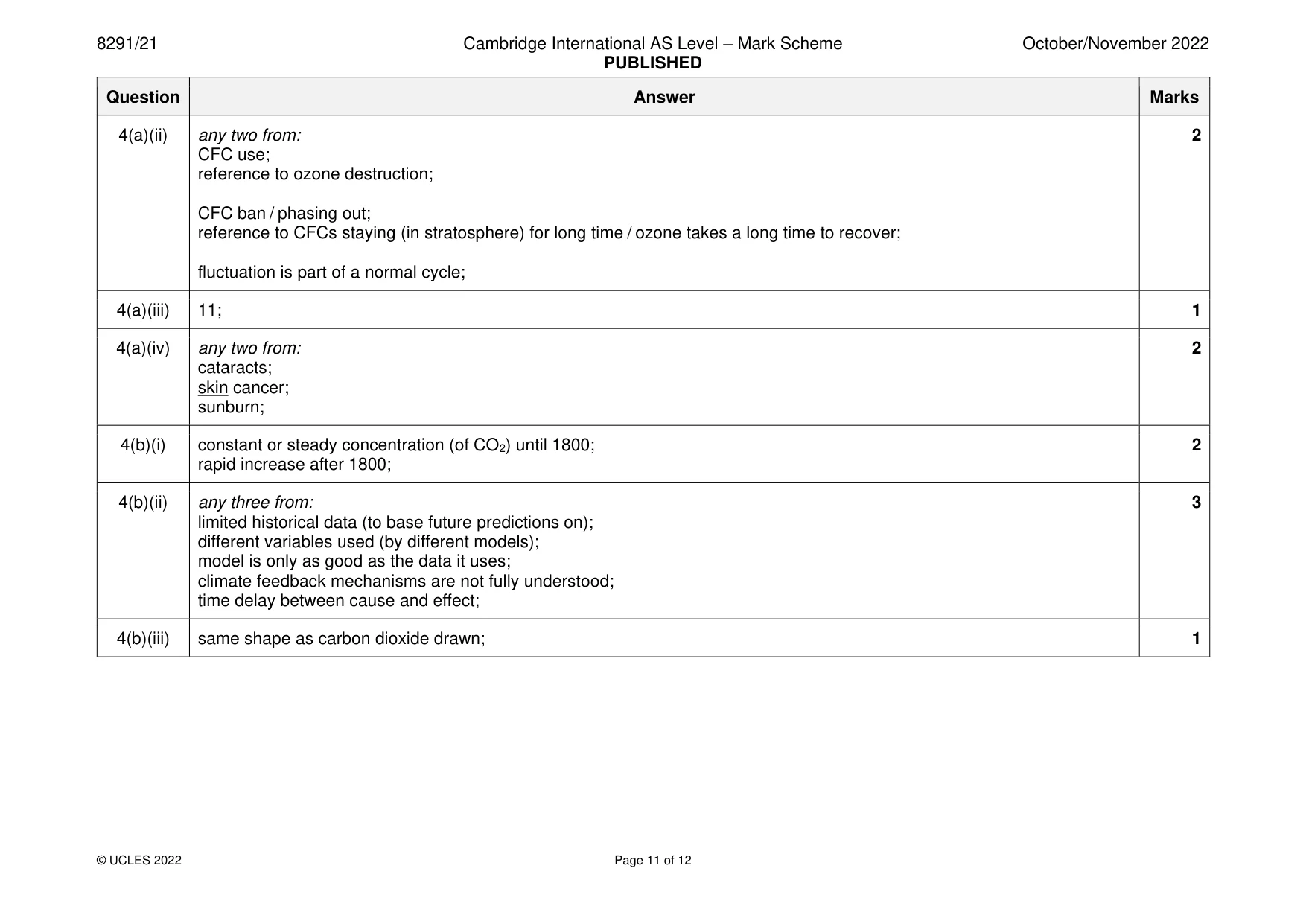 Mark scheme, page 11 of 12