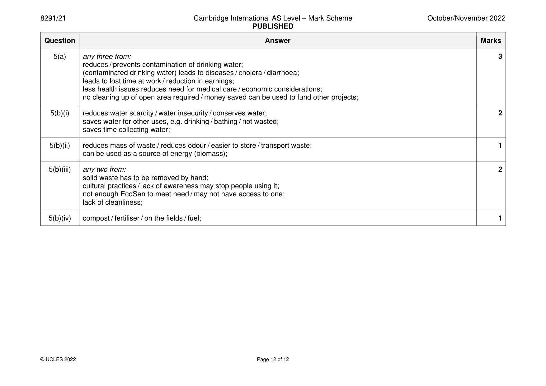 Mark scheme, page 12 of 12