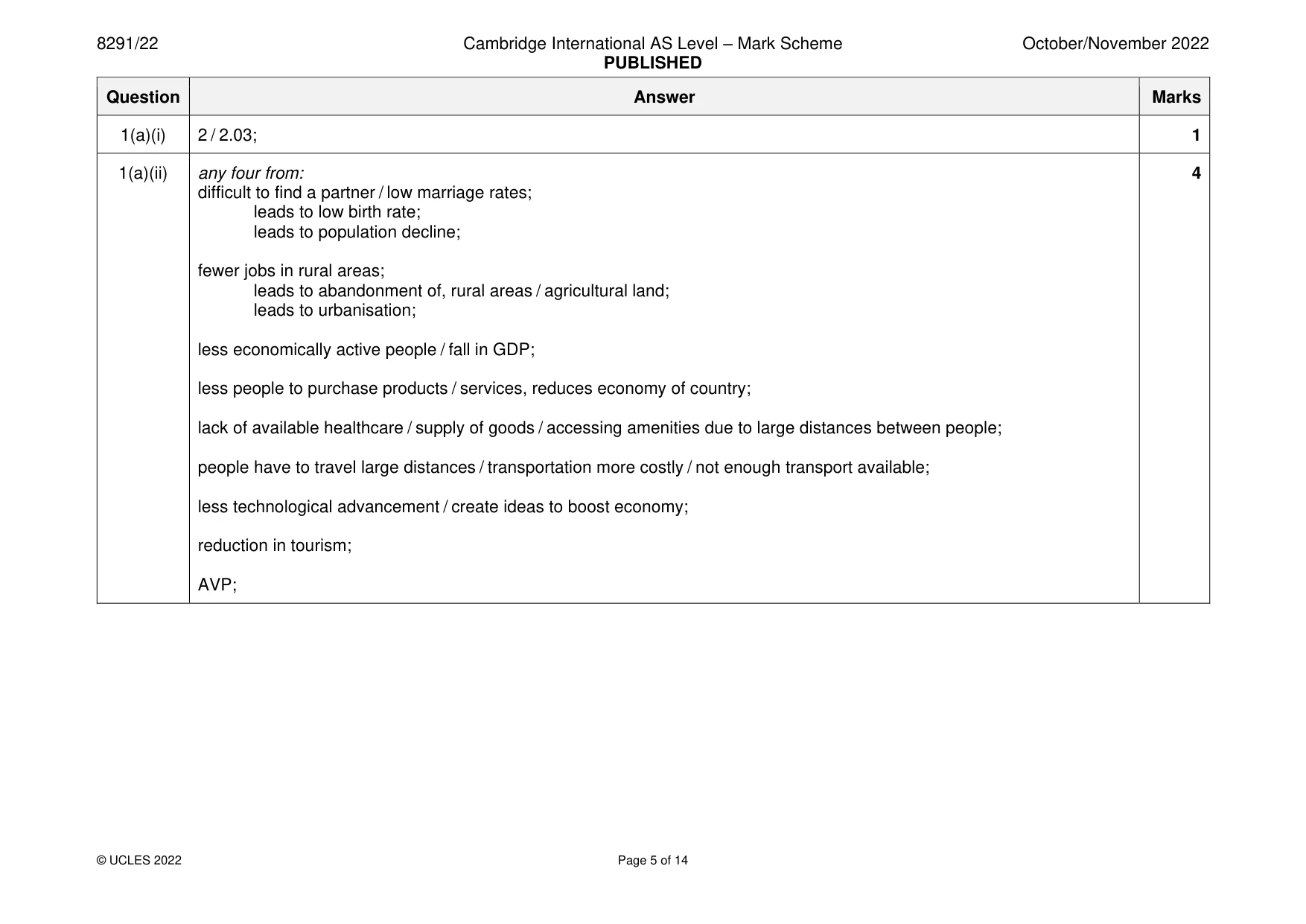 Mark scheme, page 5 of 14