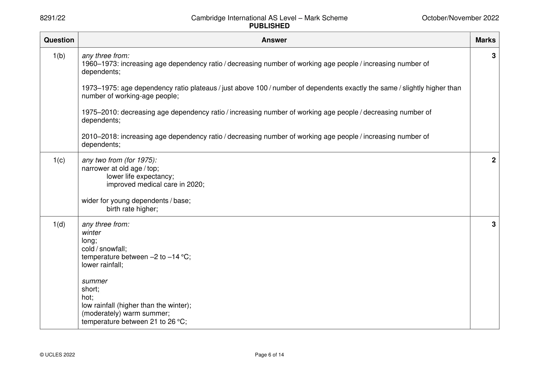 Mark scheme, page 6 of 14