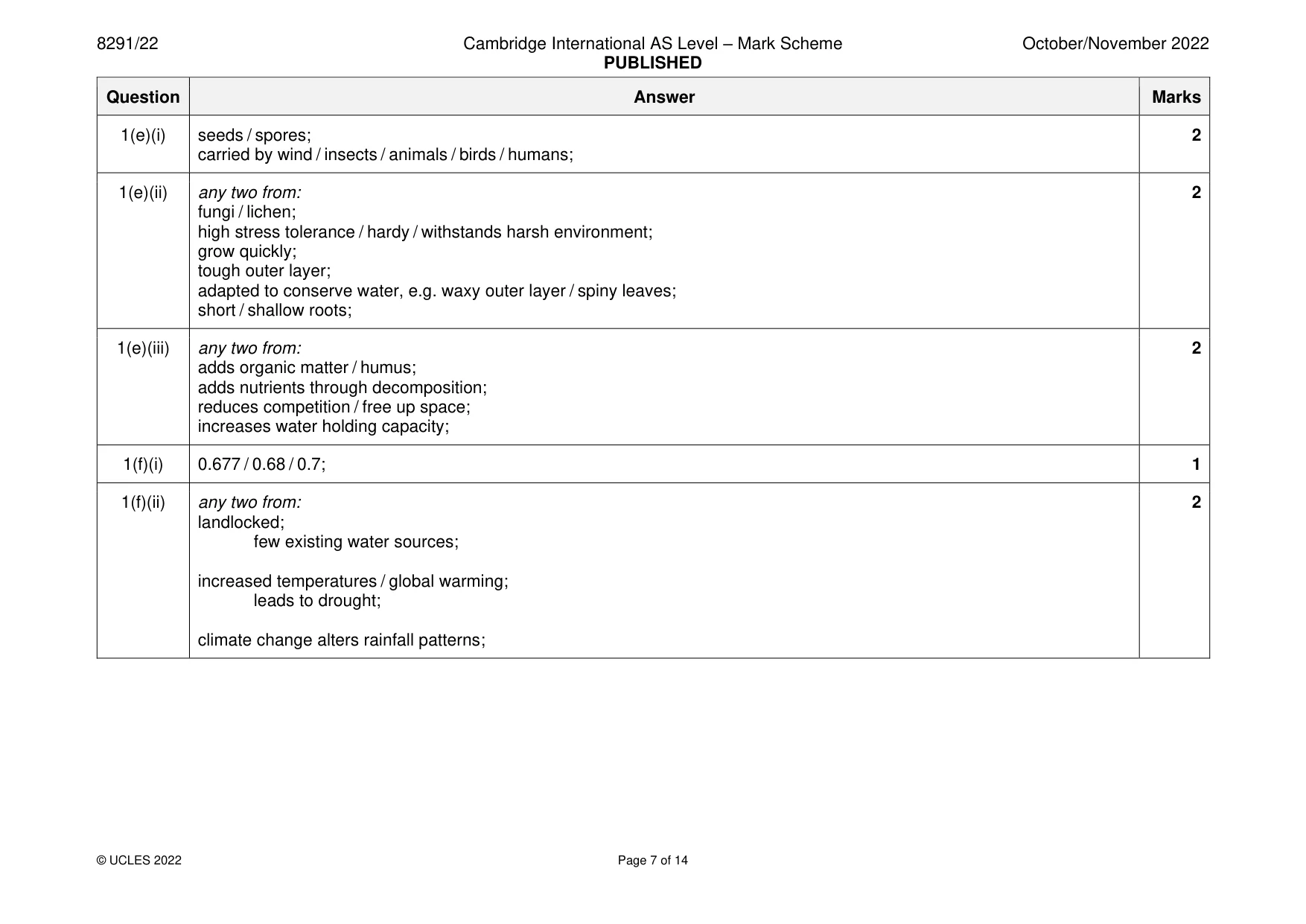 Mark scheme, page 7 of 14