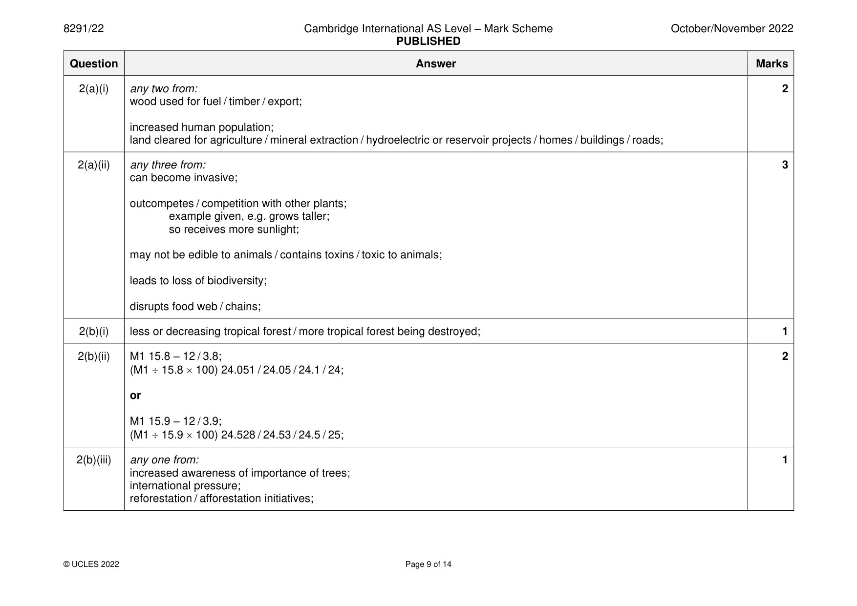 Mark scheme, page 9 of 14