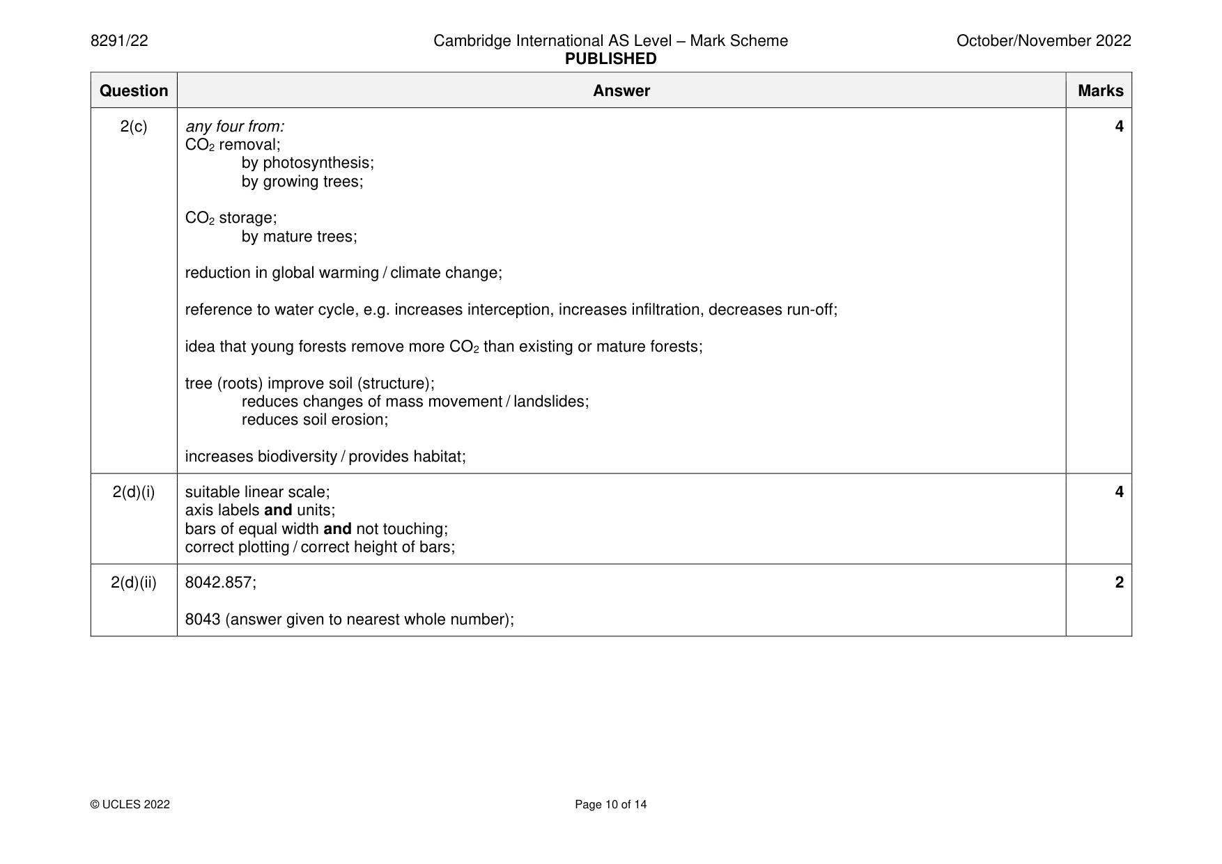 Mark scheme, page 10 of 14
