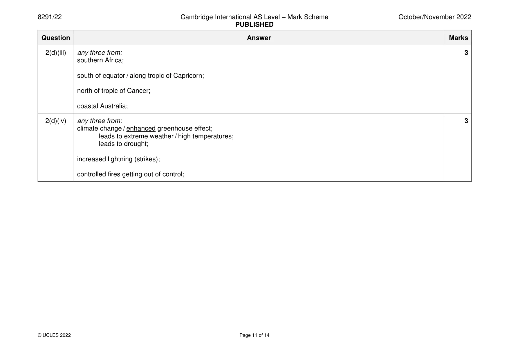 Mark scheme, page 11 of 14