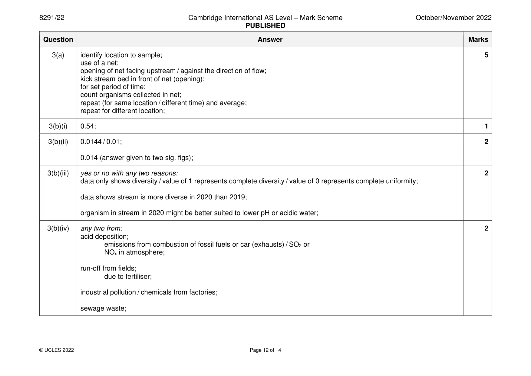 Mark scheme, page 12 of 14