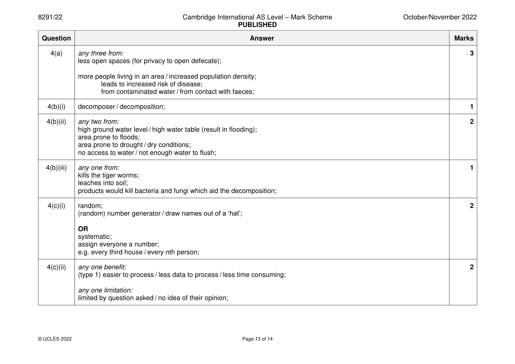 Mark scheme, page 13 of 14