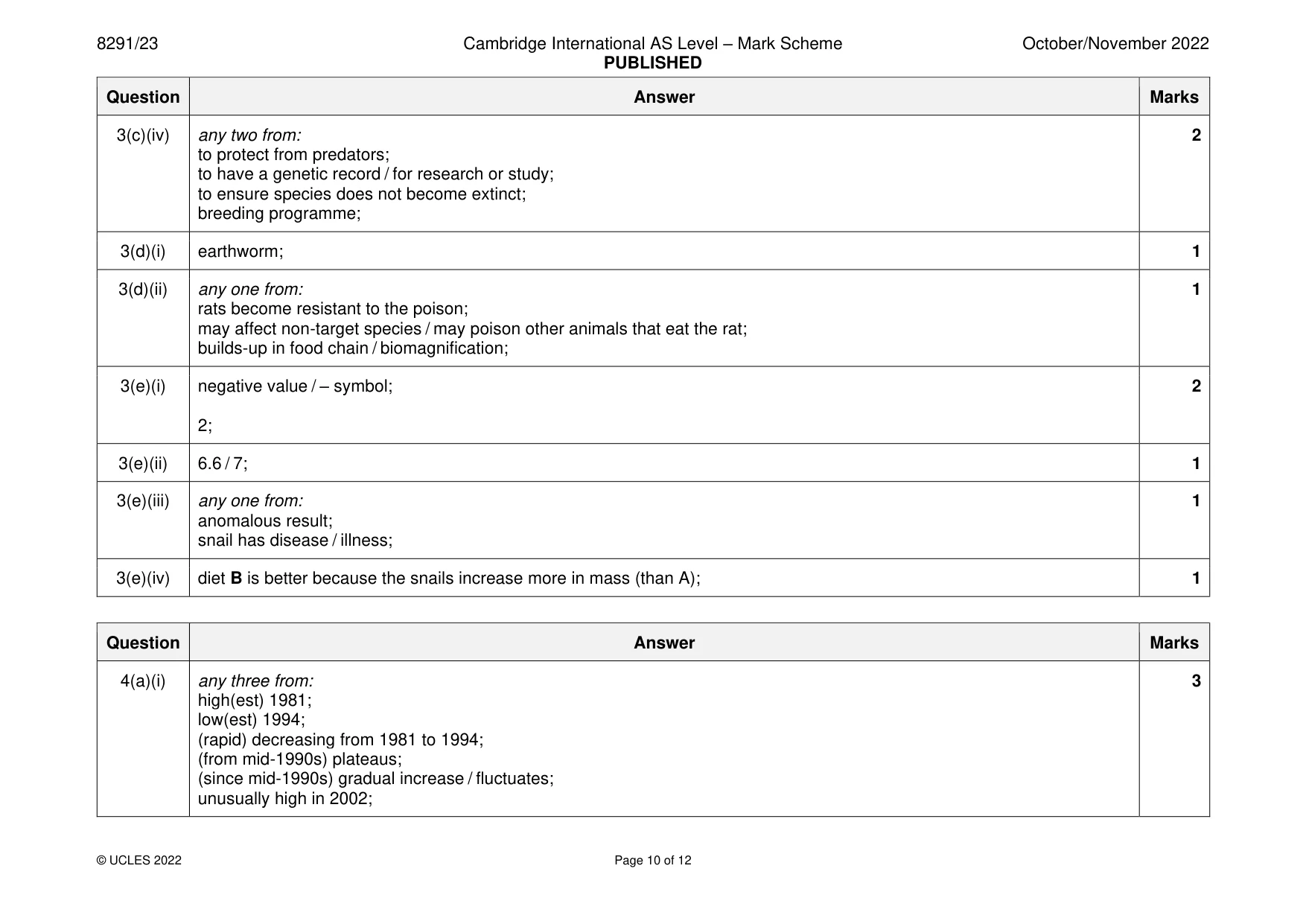 Mark scheme, page 10 of 12