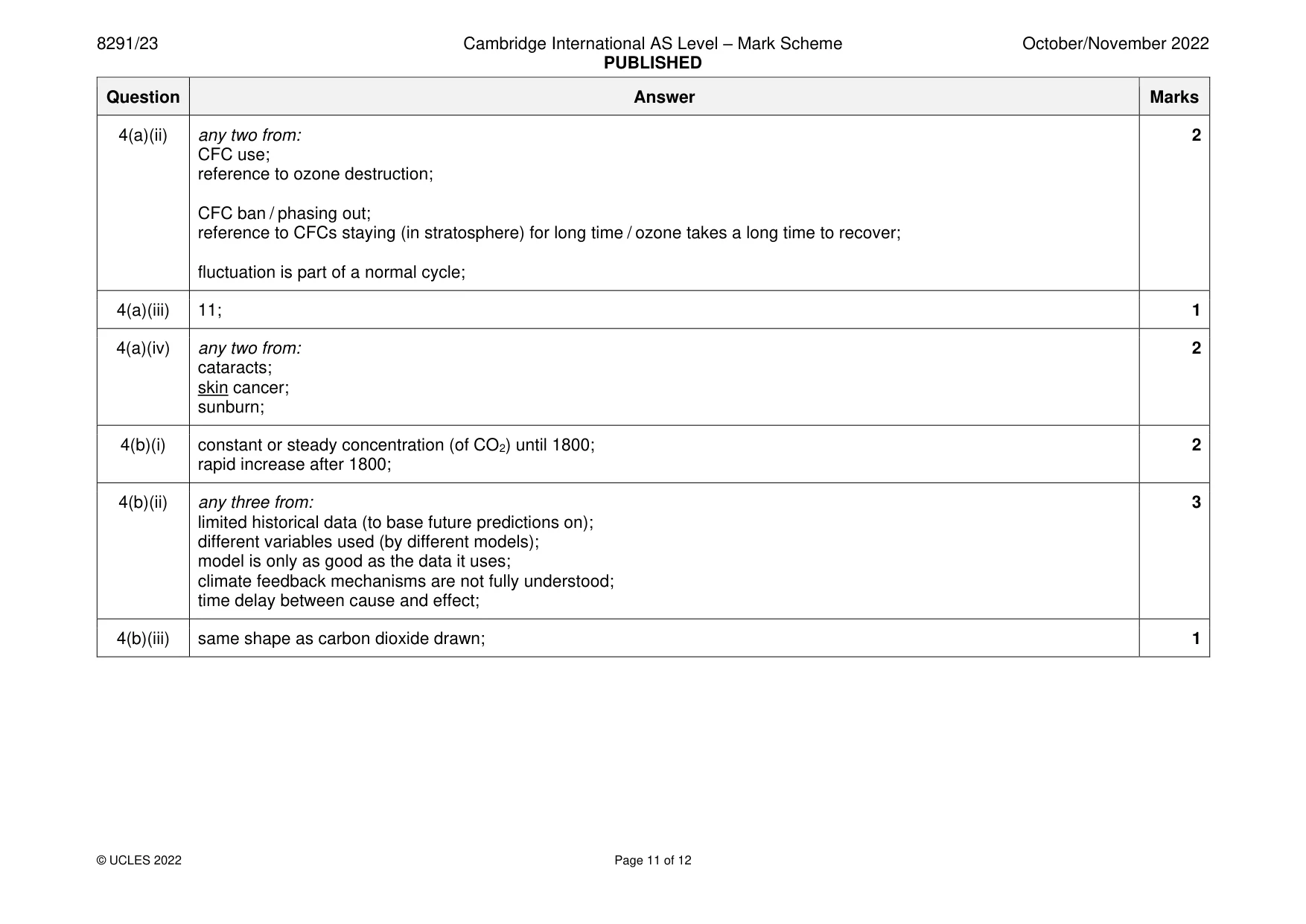 Mark scheme, page 11 of 12