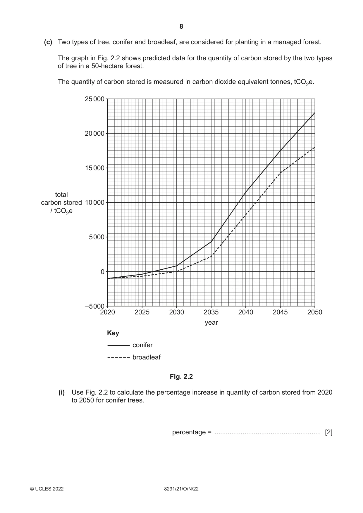 Cambridge A Level Environmental Management (AS only) 8291 2022 Oct/Nov Paper 2 · Variant 1 question paper, page 8 of 24