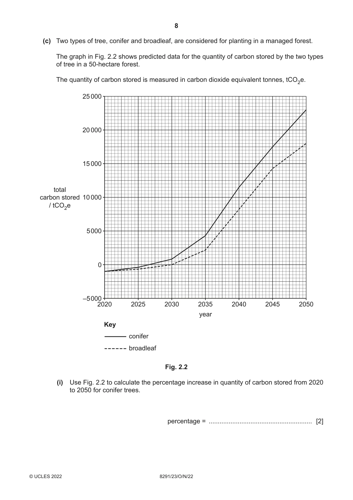Cambridge A Level Environmental Management (AS only) 8291 2022 Oct/Nov Paper 2 · Variant 3 question paper, page 8 of 24