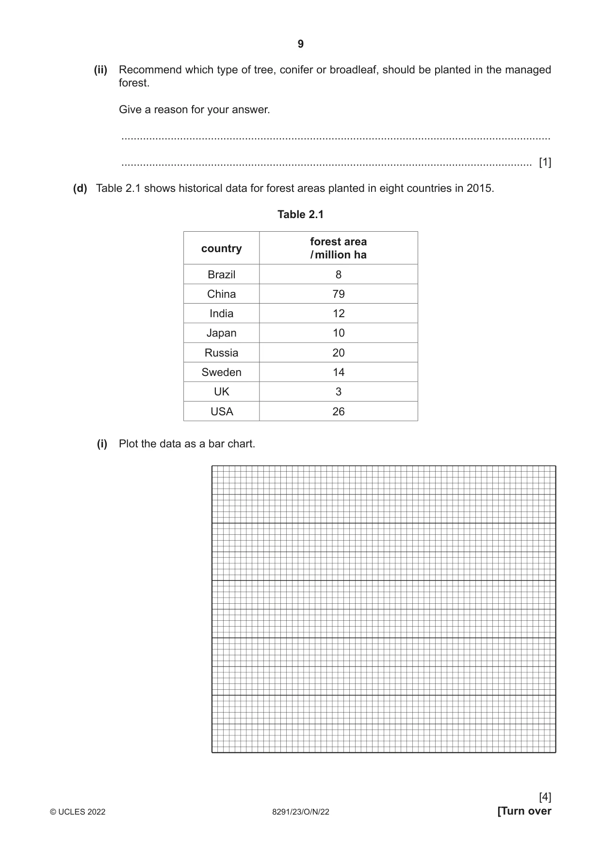 Cambridge A Level Environmental Management (AS only) 8291 2022 Oct/Nov Paper 2 · Variant 3 question paper, page 9 of 24