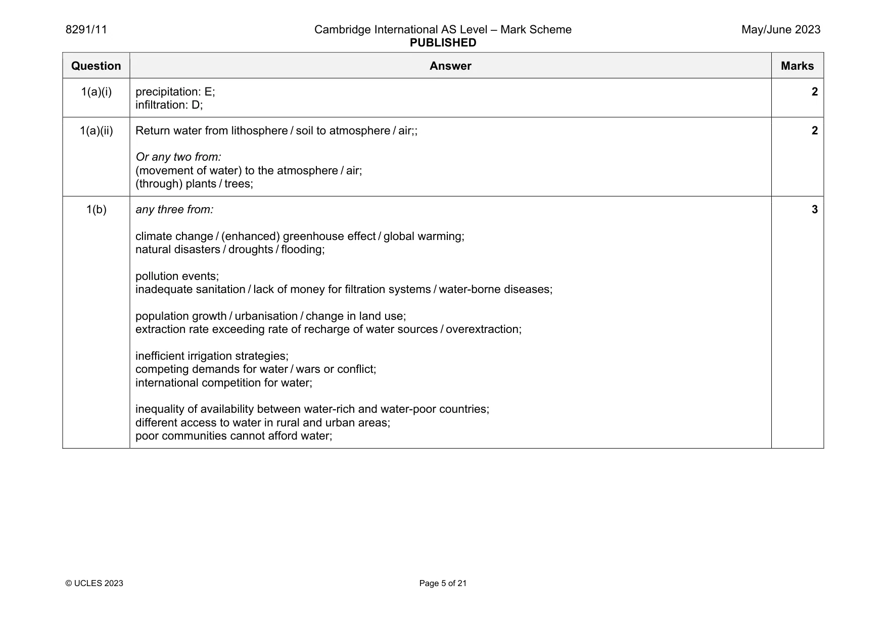 Mark scheme, page 5 of 21