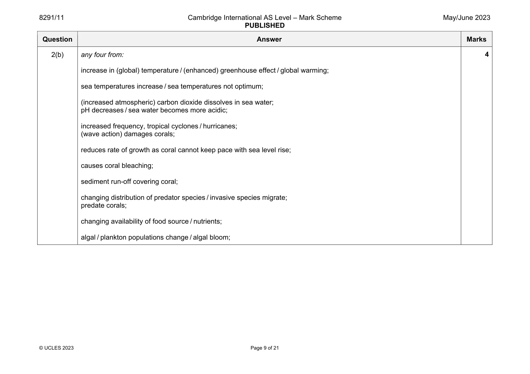 Mark scheme, page 9 of 21