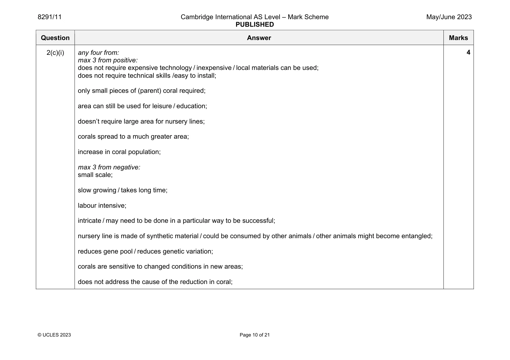 Mark scheme, page 10 of 21