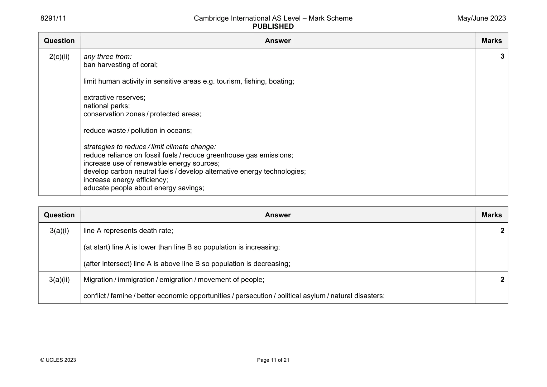 Mark scheme, page 11 of 21