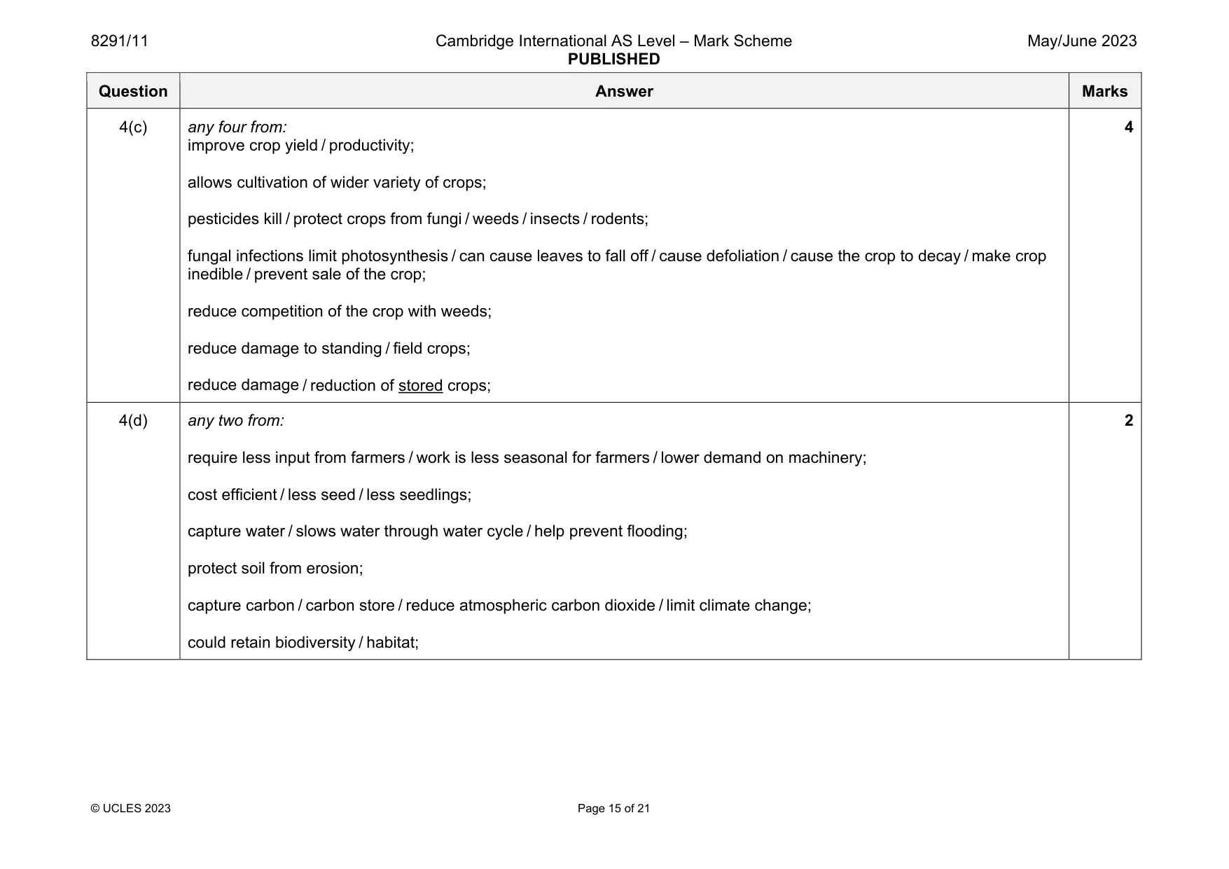 Mark scheme, page 15 of 21