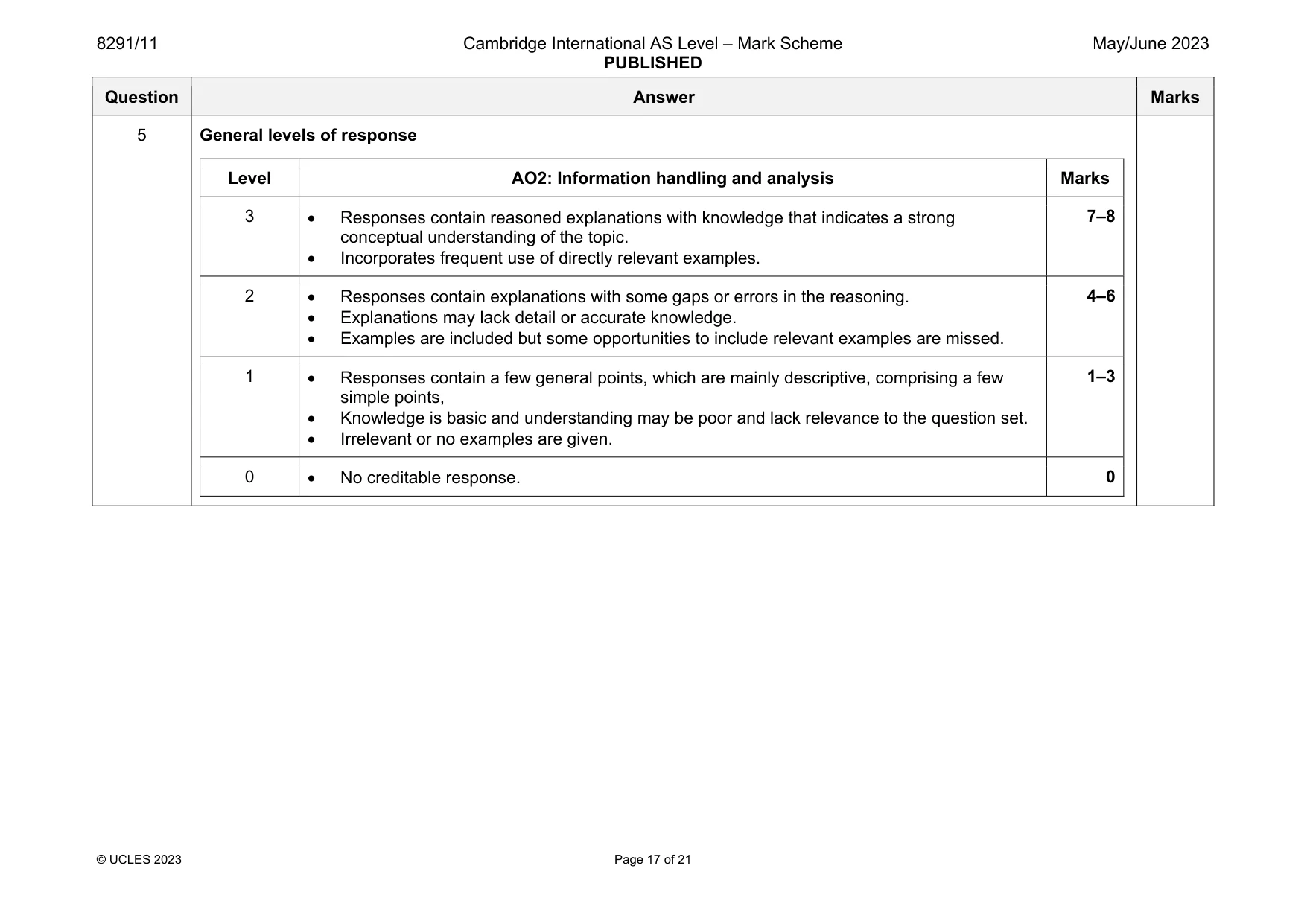 Mark scheme, page 17 of 21