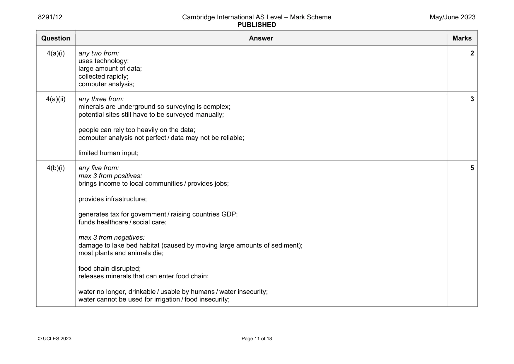 Mark scheme, page 11 of 18