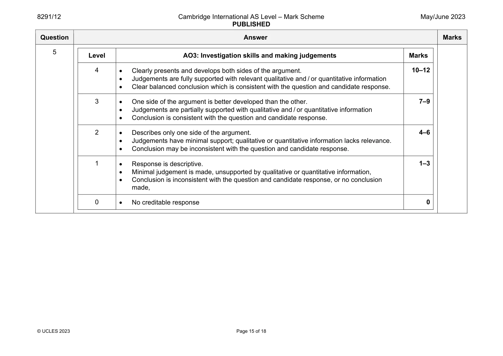 Mark scheme, page 15 of 18