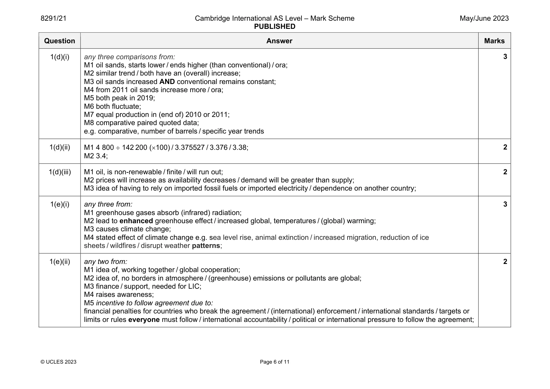 Mark scheme, page 6 of 11
