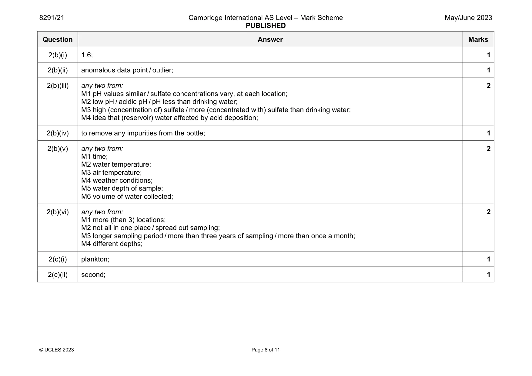Mark scheme, page 8 of 11