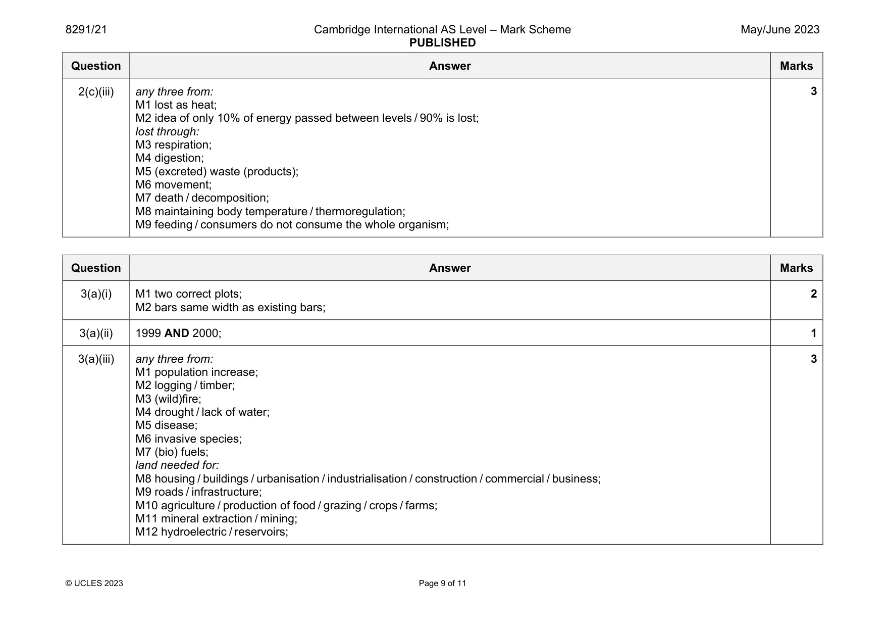 Mark scheme, page 9 of 11